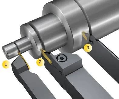 sandvik lathe parting formula